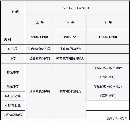 教师资格证小学数学考什么