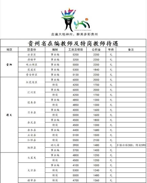 早教中心排课老师工资