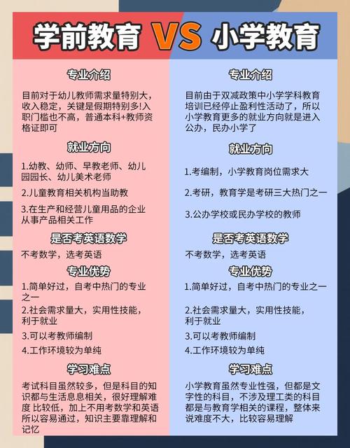 小学教育和学前教育哪个好