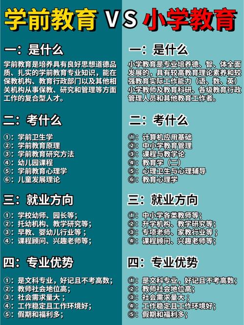 学前教育和小学教育哪个好