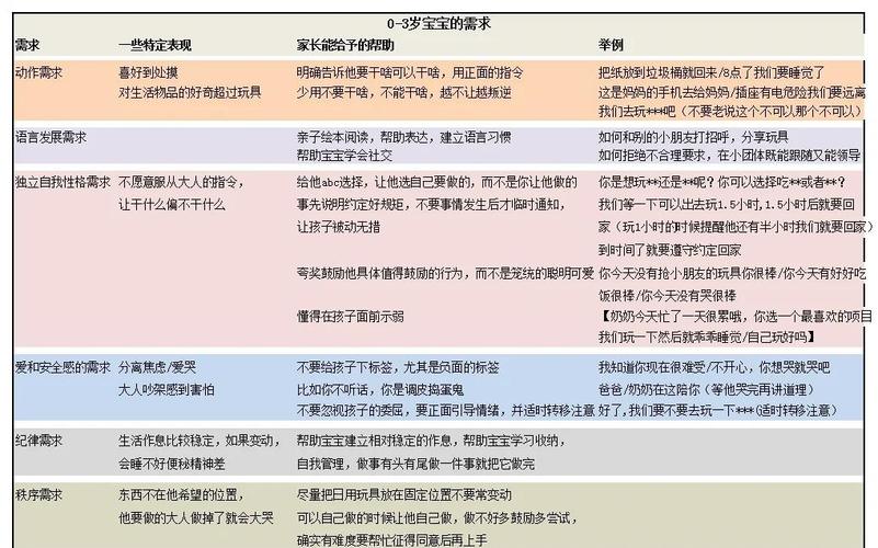 早教中心活动资源需求