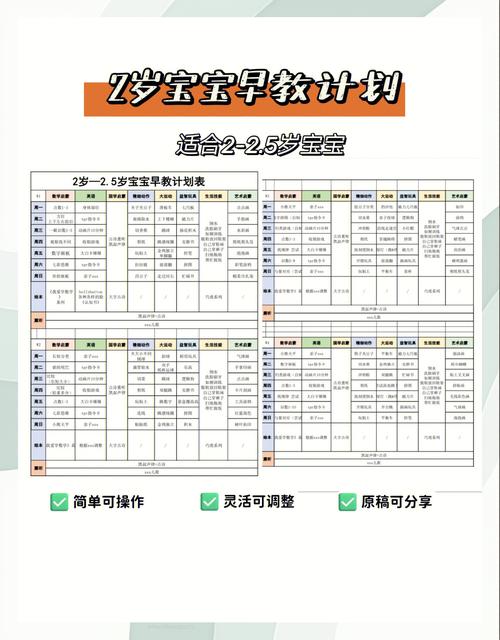 早教中心活动资源需求