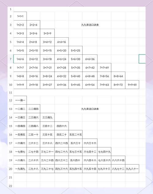 小学二年级数学乘法口诀表