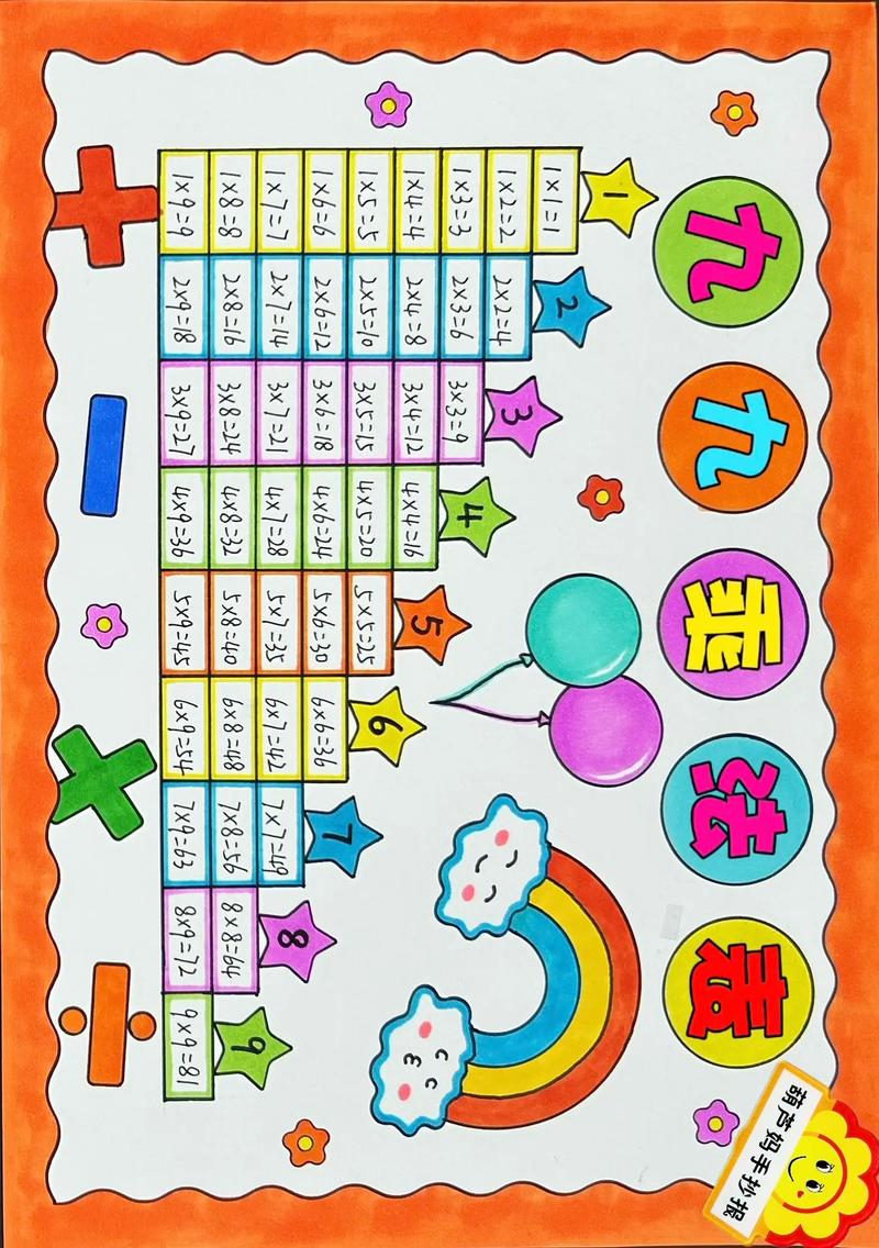 小学二年级数学乘法口诀表