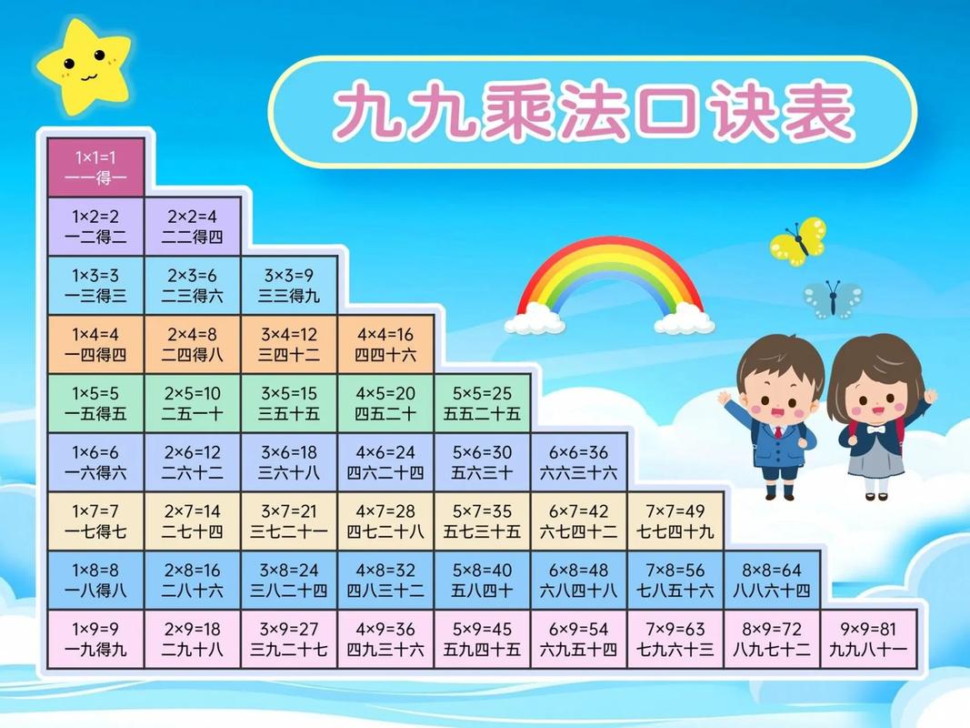 小学二年级数学乘法口诀表