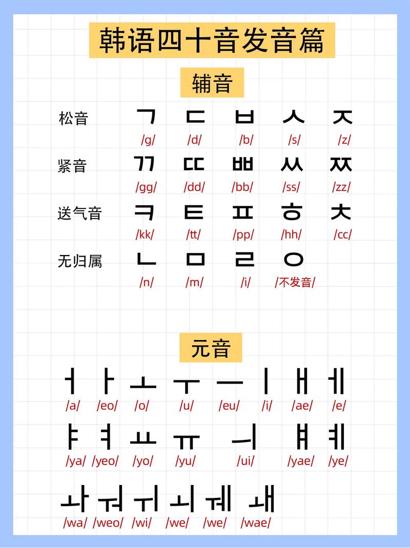 早教韩语教学视频全集