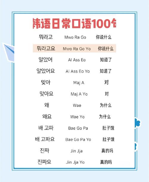 早教韩语教学视频全集