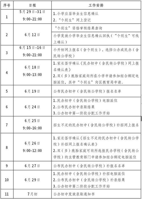 2025小学入学报名时间