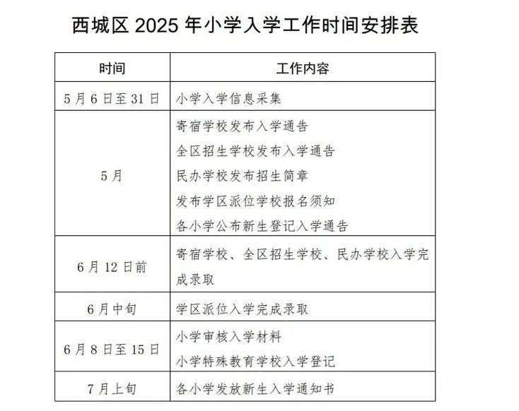 2025小学入学报名时间