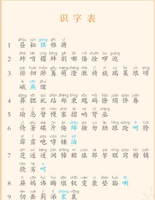 小学五年级语文下册生字表