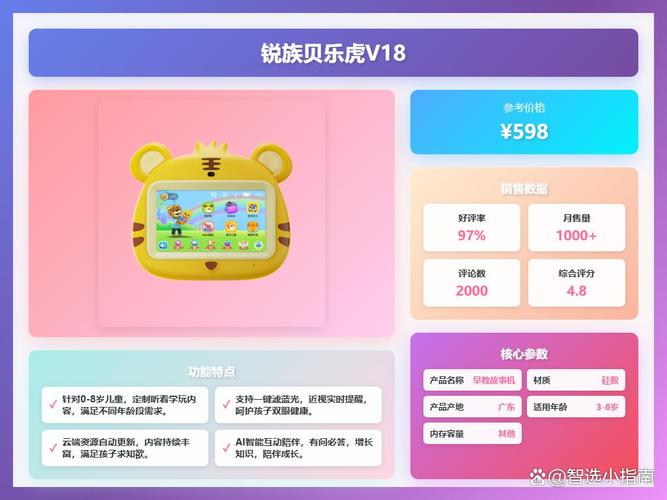 2025年上市的早教