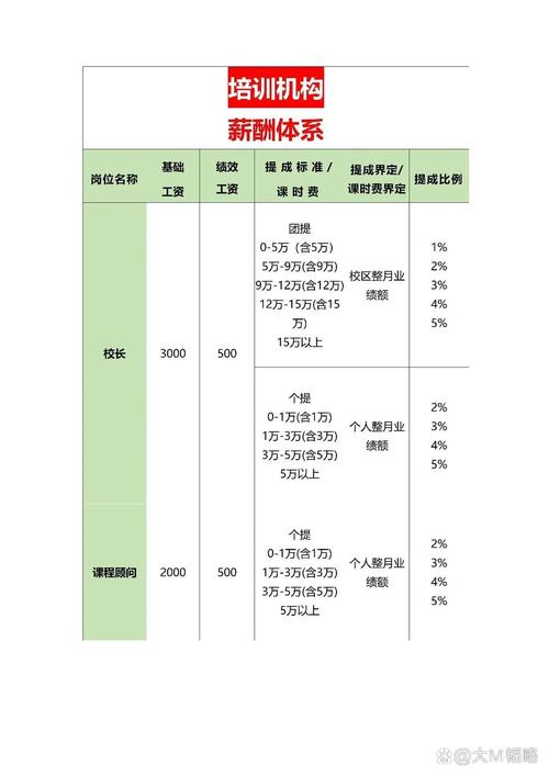 早教中心老师薪酬制度