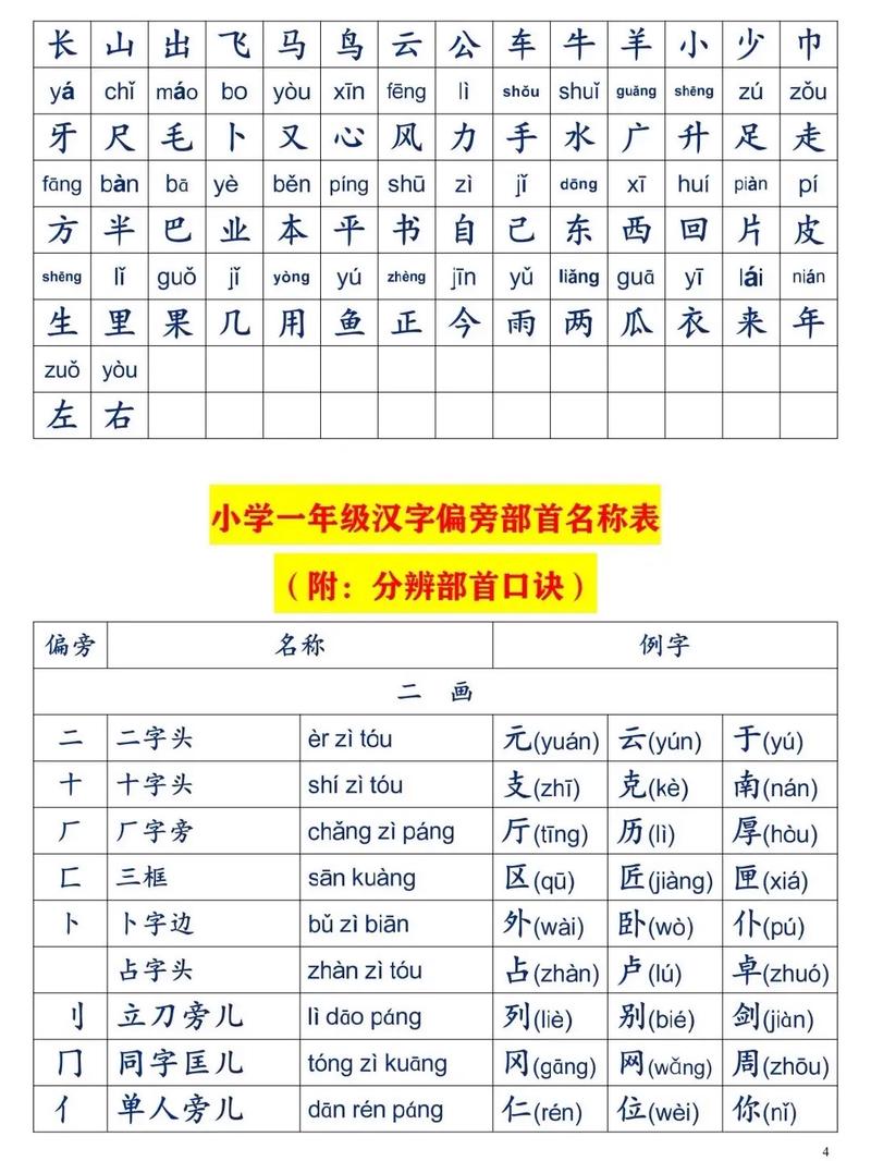 小学语文一年级上册生字表
