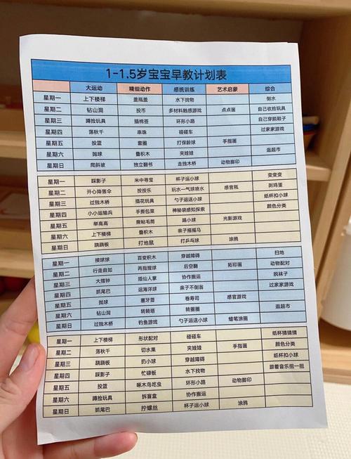 几岁年龄娃娃适合早教