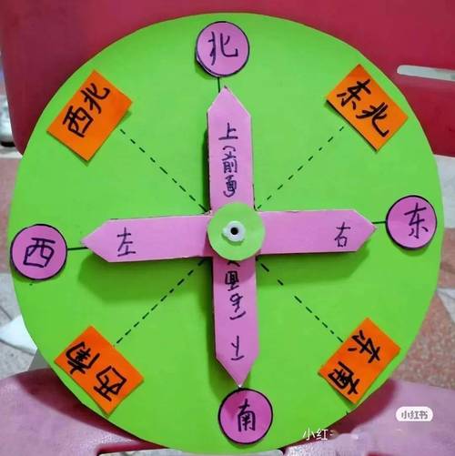 亲子早教认知活动方向