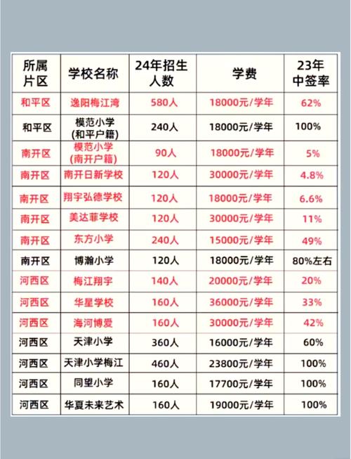 公立小学和私立小学的区别