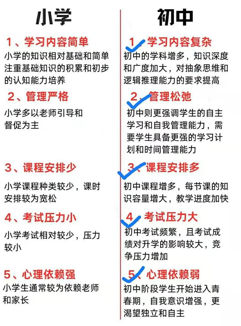 私立小学和公立小学的区别