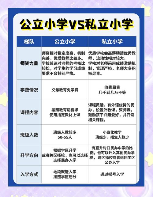 私立小学和公立小学的区别
