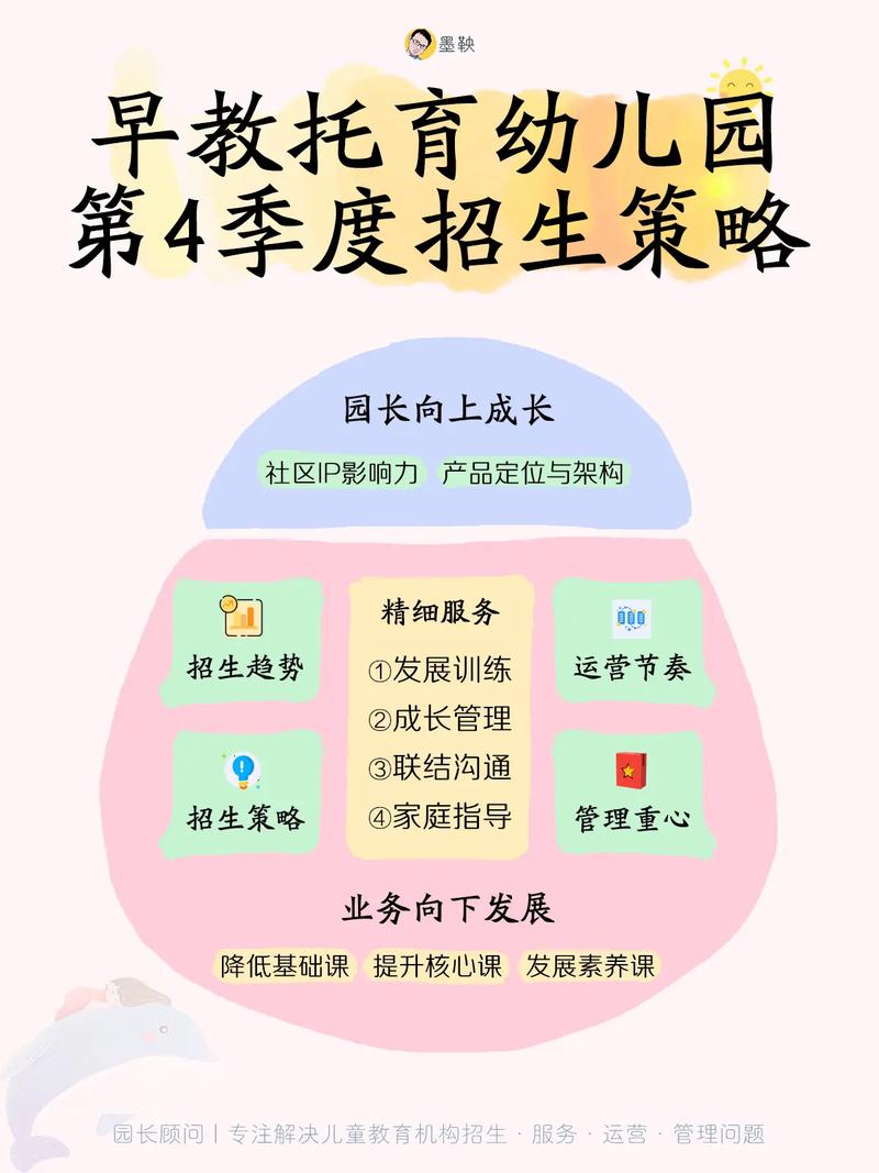 早教季度活动销售方案