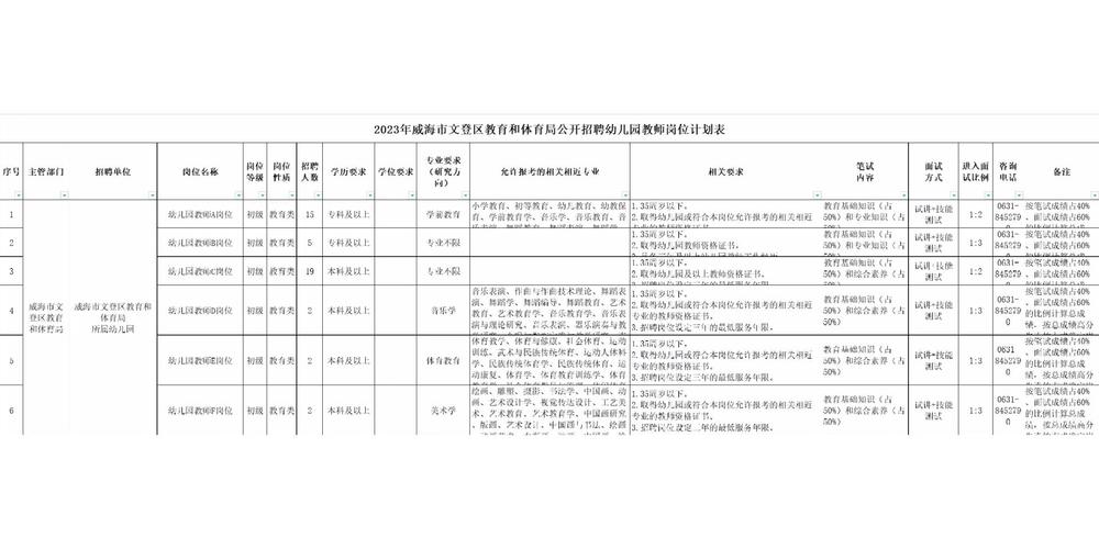 威海早教招聘教师招聘