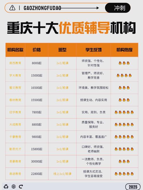 重庆早教收费标准排行