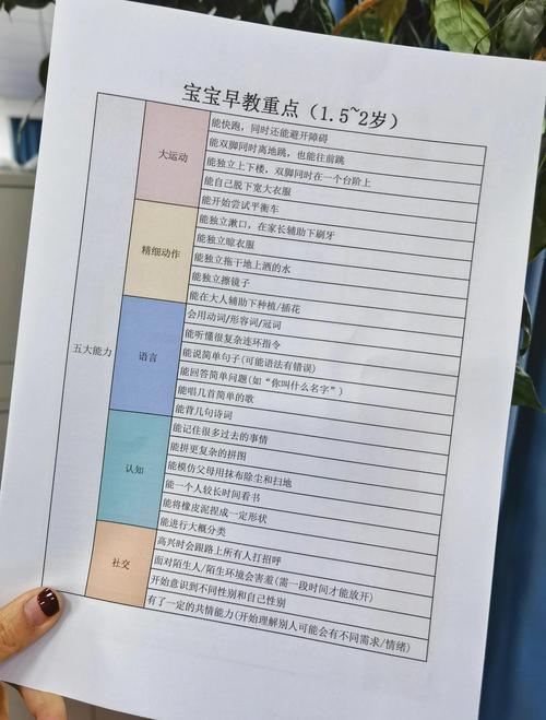 早教中心收入确认原则