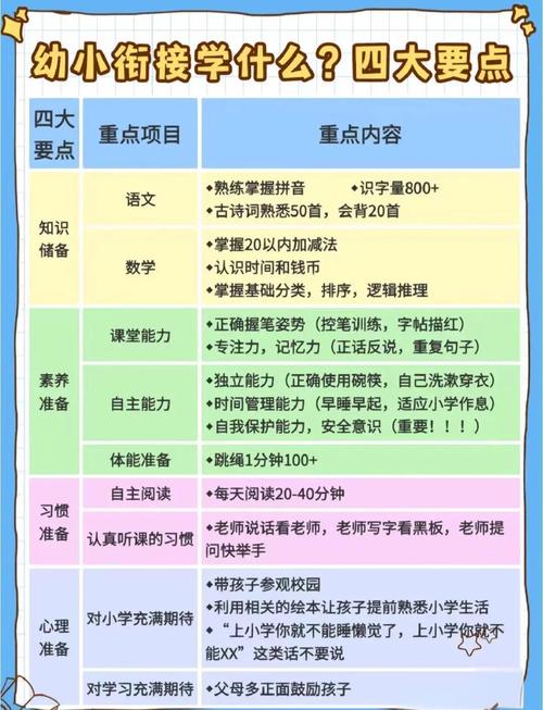 关于幼儿早教前期准备