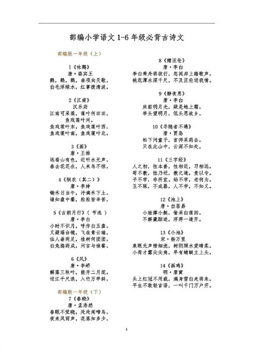 小学1到6年级文言文大全