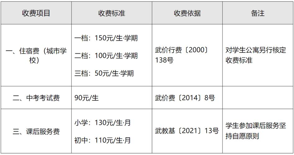 武汉早教怎么收费标准