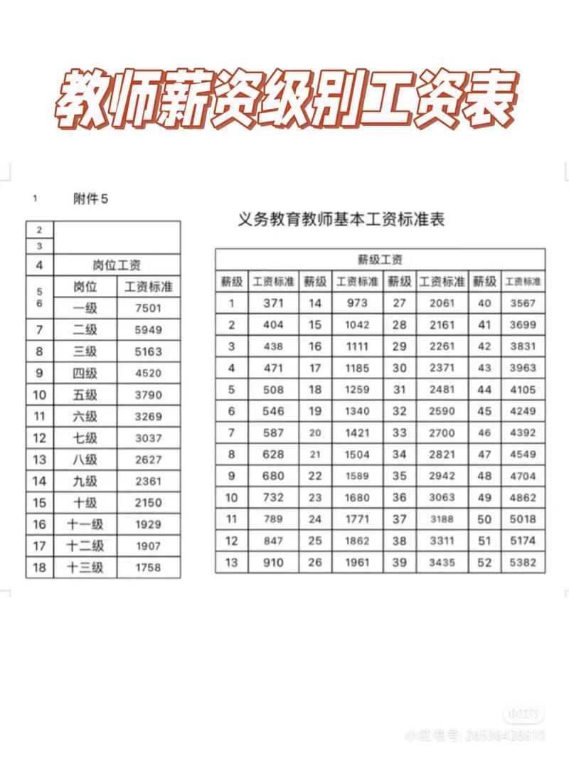 现在早教老师薪资多少