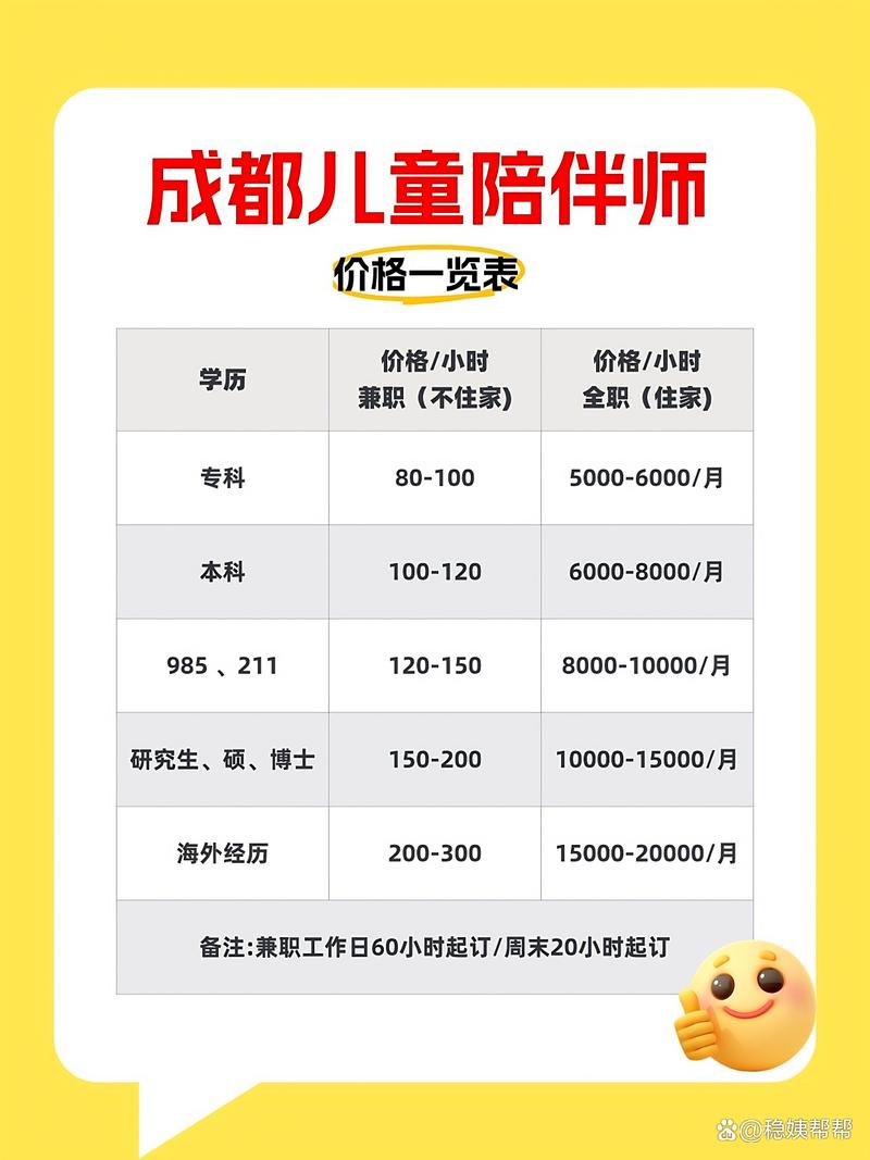 现在早教老师薪资多少