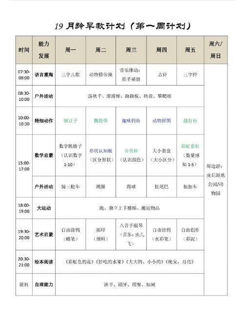 早教中心筹划预算方案