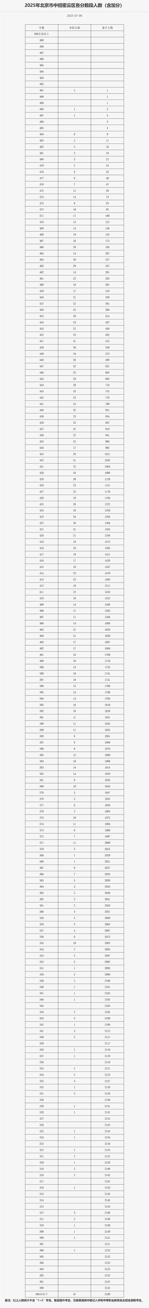 北京密云早教中心排名