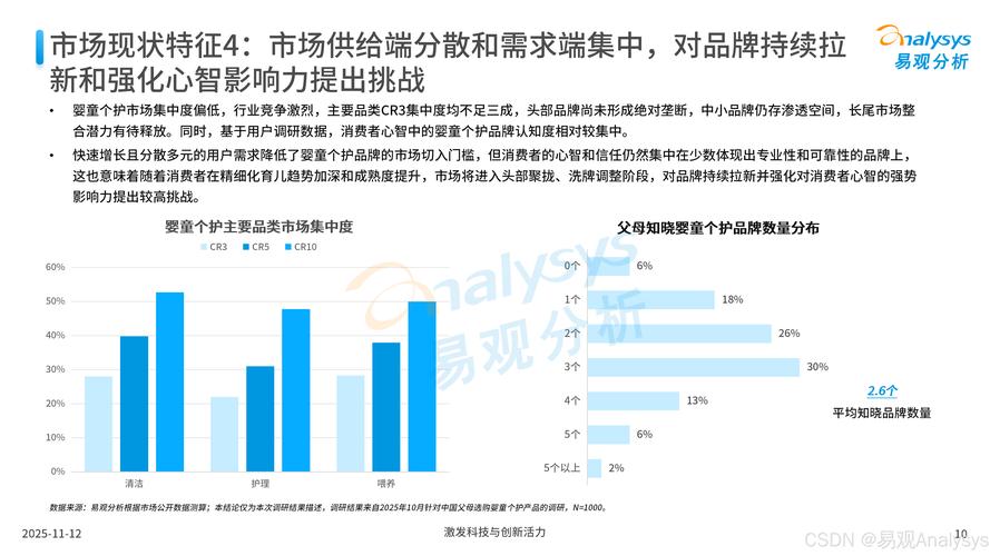 2025早教市场分析