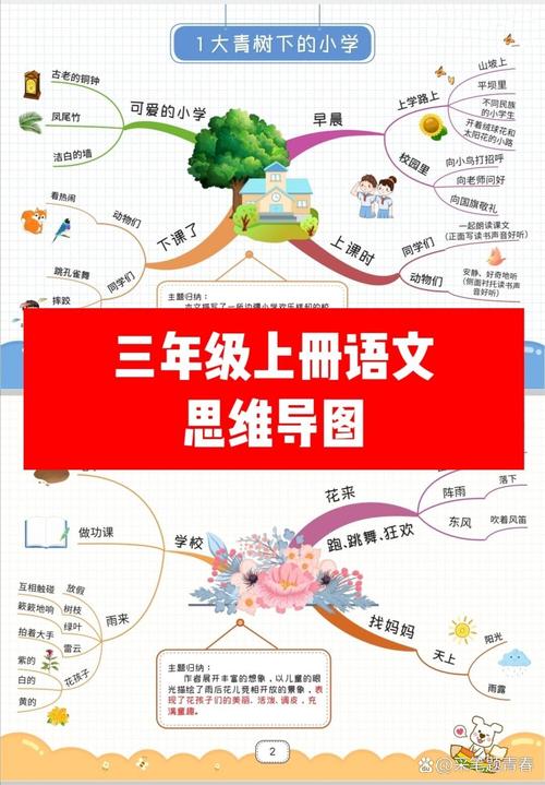 小学三年级语文思维导图