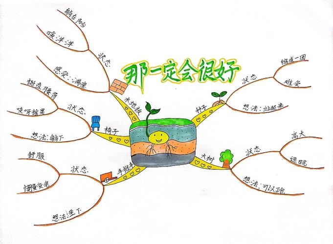 小学三年级语文思维导图