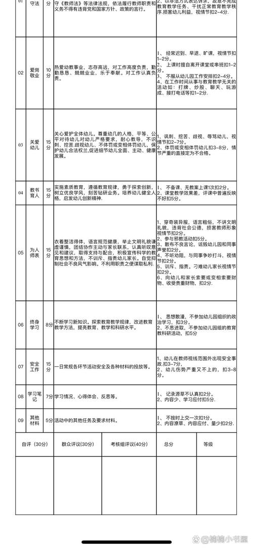 早教优秀老师评选标准