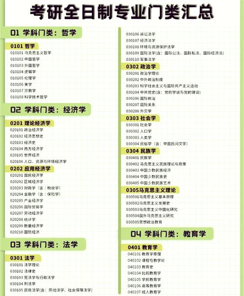 早教专业考研学校排名