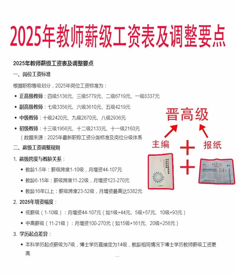 南京早教市场教师薪资