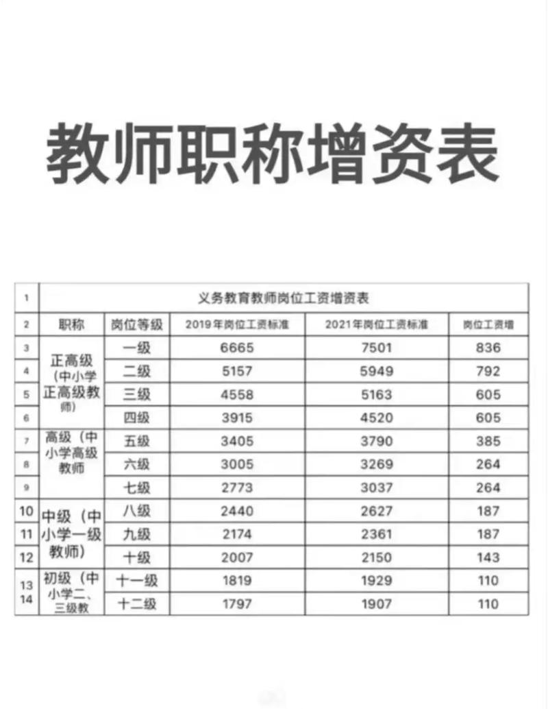 南京早教市场教师薪资