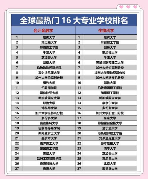 世界大学早教专业排名