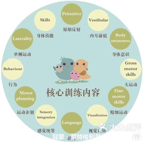 幼儿早教属于哪里管理