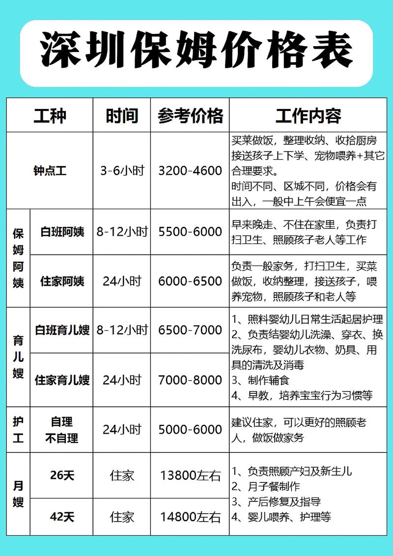 深圳龙华早教中心收费