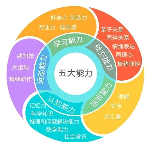 早教逻辑思考如何建立