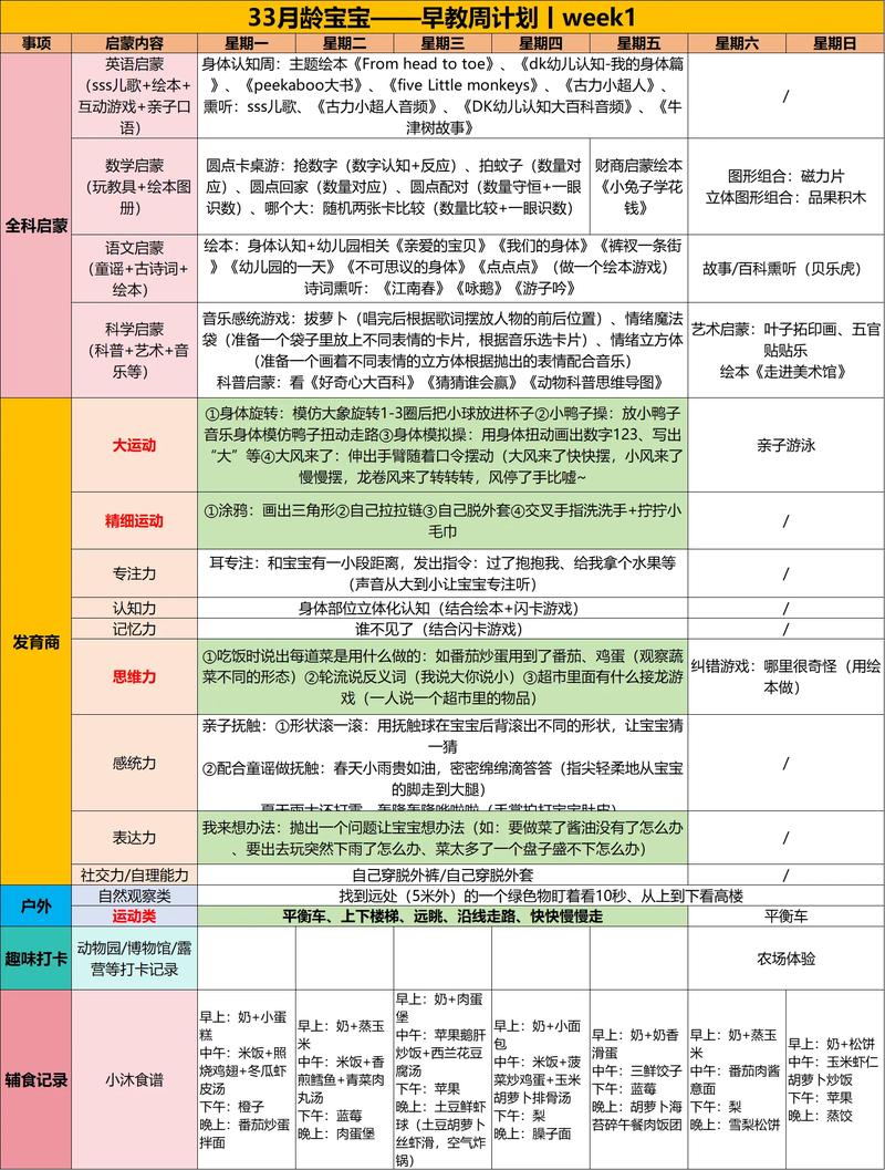 早教老师自我提升计划