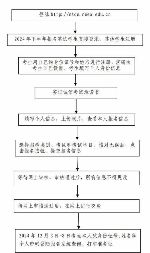 小学教师资格证报名条件