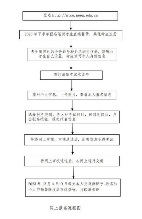 小学教师资格证报名官网