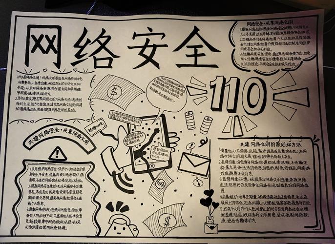 网络安全小报图片 初中