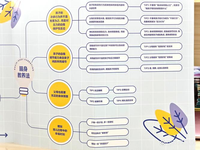 美国早教年会运营模式