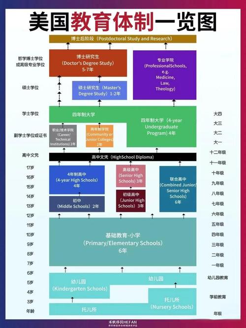 美国早教年会运营模式